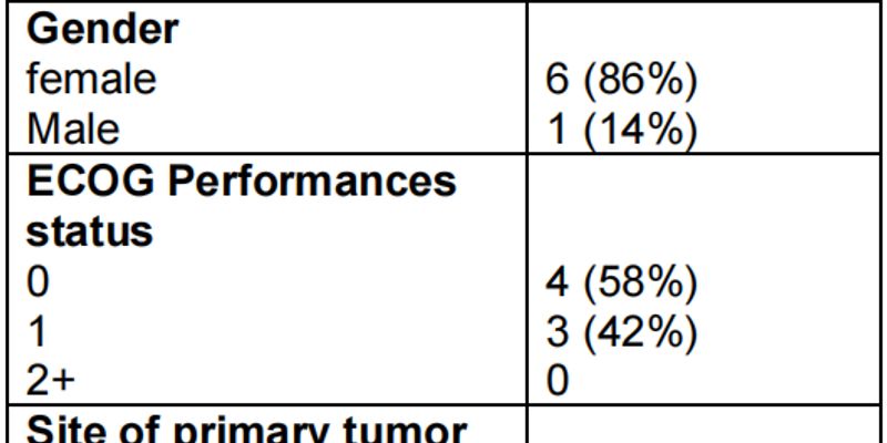 小肠腺癌免疫治疗新希望:dMMR患者客观缓解率达86%,疗效显著且持久