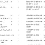 食管癌术前治疗必读：新辅助免疫治疗方案选择与术后管理深度解读