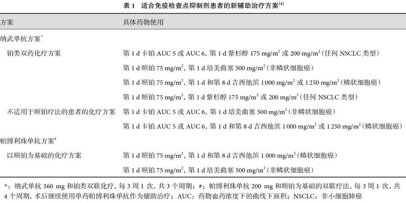 2024 NCCN非小细胞肺癌指南解读:奥希替尼联合化疗、阿来替尼术后辅助成新标准