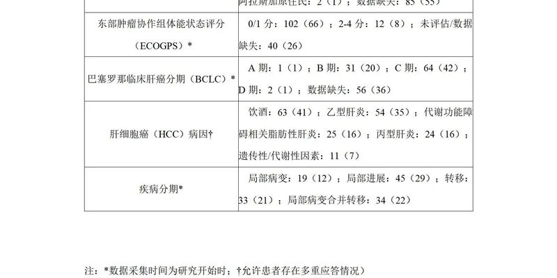 肝细胞癌二线治疗新探索:仑伐替尼联合方案能否攻克免疫耐药难题?