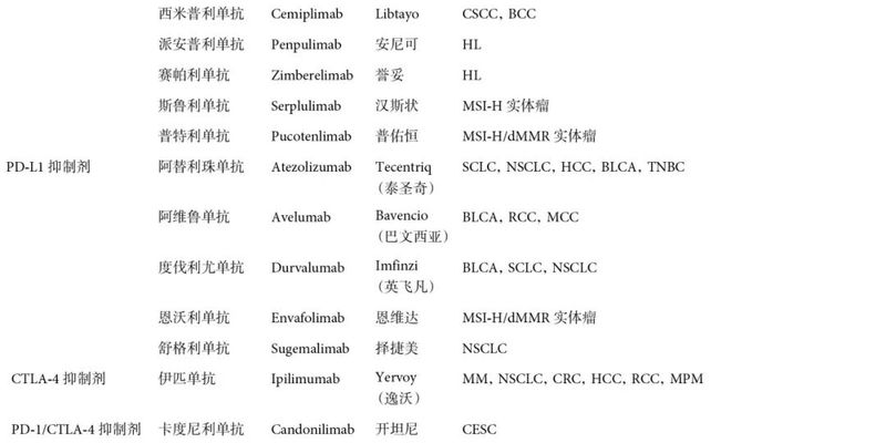 食管癌新辅助免疫治疗新突破:PD-1/PD-L1抑制剂显著提升疗效