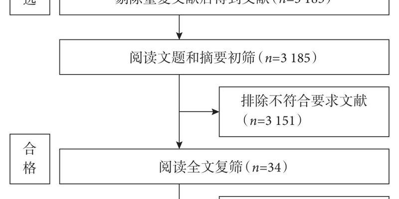 术前治疗新选择:PD-1/PD-L1抑制剂联合化疗显著提升非小细胞肺癌疗效