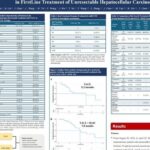 肝癌治疗新突破：“双艾”方案（卡瑞利珠单抗+阿帕替尼）联合介入治疗不可切除肝细胞癌效果显著