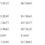 研究证实：多学科诊疗（MDT）显著改善早期非小细胞肺癌机器人手术疗效