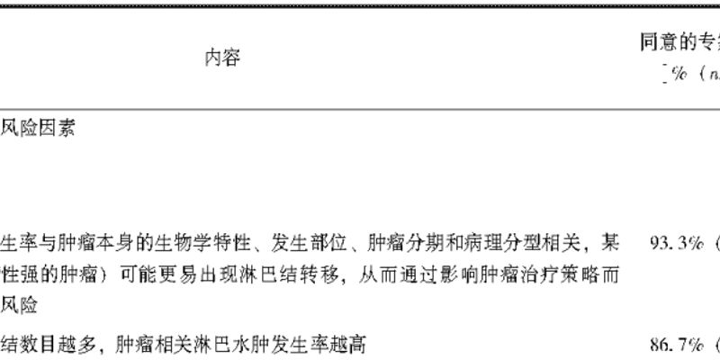 深度解读:2025版肿瘤相关淋巴水肿中国专家共识,患者必读的管理手册