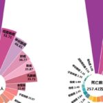 胰腺癌精准治疗指南：从KRAS到NRG1，基因检测如何指导靶向药选择