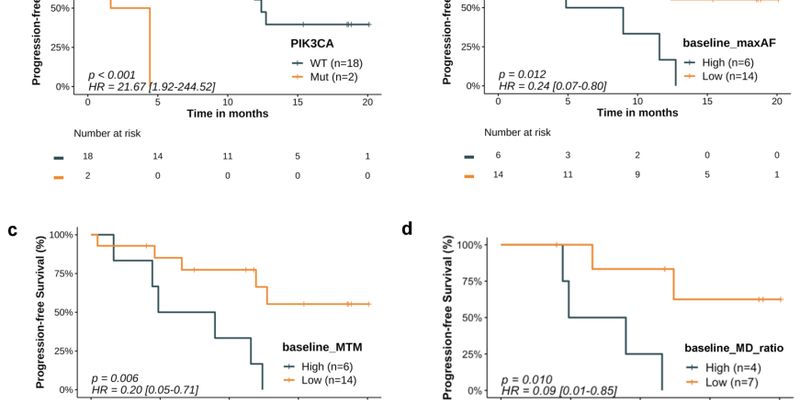 普拉替尼治疗RET融合肺癌效果如何？ctDNA监测可提前预警疾病进展
