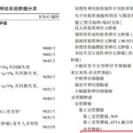 室管膜瘤新发现：TEAD1::NCOA2融合或成YAP1阳性亚型新变种