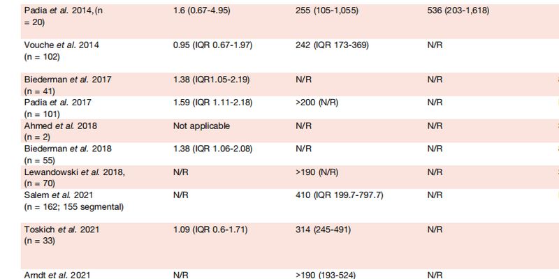 深度解析钇90放射性肝段切除术：早期肝癌治疗新突破，生存率显著提升