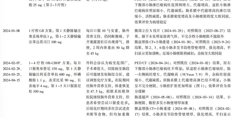真实病例：边缘区淋巴瘤反复肠梗阻，手术揭开“肿瘤残留”真相