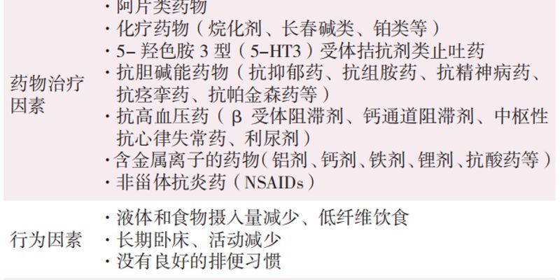 癌症便秘不容忽视：深度解读2025版专家共识，助您摆脱治疗副作用困扰