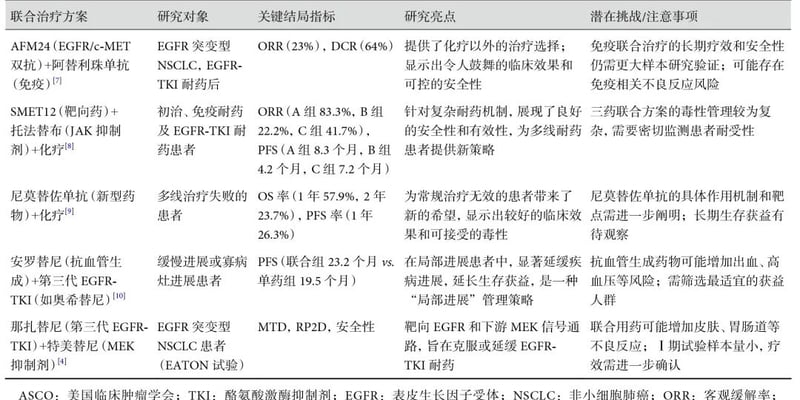 EGFR突变肺癌治疗新方向：解读2025 ASCO年会奥希替尼联合疗法及耐药新策略