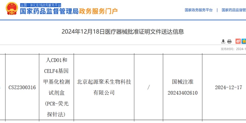 子宫内膜癌早筛新突破：无创CDO1/CELF4基因甲基化检测，精准捕捉早期病变信号