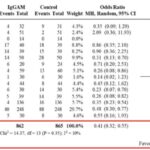 新生儿脓毒症新希望：富含IgM的免疫球蛋白如何将死亡风险降低59%？