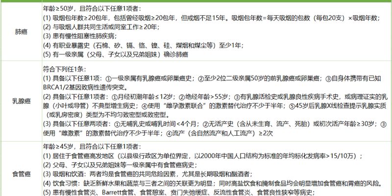 肺癌可以治愈吗？从刘谦康复看懂癌症早筛、早诊、早治的黄金法则