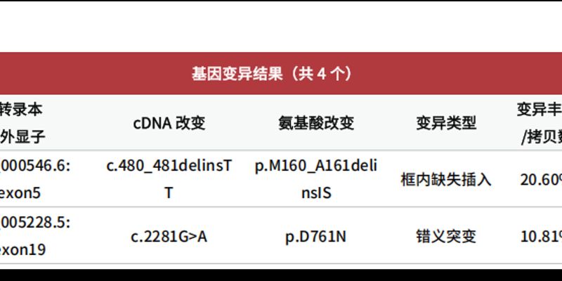 肺癌EGFR p.D761N罕见突变：阿法替尼还是奥希替尼？一文读懂靶向治疗选择