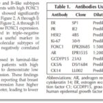 三阴性乳腺癌（TNBC）精准治疗新方向：FOXC1蛋白检测如何指导卡培他滨用药与化疗方案选择？