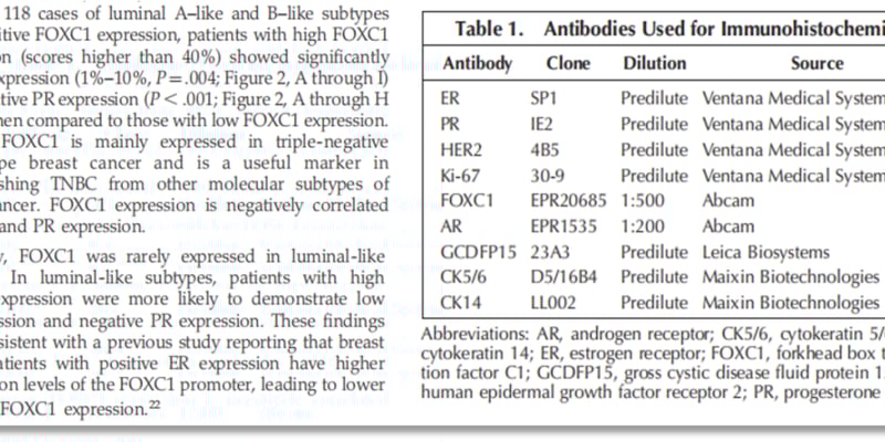 三阴性乳腺癌（TNBC）精准治疗新方向：FOXC1蛋白检测如何指导卡培他滨用药与化疗方案选择？
