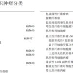 罕见软组织肿瘤SCPFT：PRDM10基因重排检测的意义、诊断标准与治疗选择