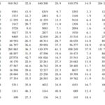 2024全球头颈部肿瘤发病与死亡趋势深度解析：甲状腺癌、鼻咽癌高发地区与未来预测