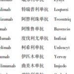 免疫治疗副作用警报：纳武利尤单抗/帕博利珠单抗引发风湿性irAEs的风险、高发时间与用药指导