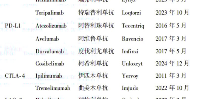 免疫治疗副作用警报：纳武利尤单抗/帕博利珠单抗引发风湿性irAEs的风险、高发时间与用药指导