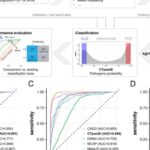 儿童癌症基因检测结果难懂？CTpredX模型如何精准解读遗传易感性错义变异