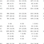 CAR-T治疗安全吗？6大主流药物（CD19/BCMA）真实世界副作用与毒性差异深度解析