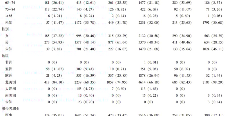 CAR-T治疗安全吗？6大主流药物（CD19/BCMA）真实世界副作用与毒性差异深度解析