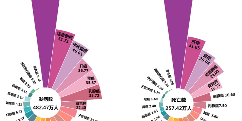 乳腺癌21基因检测（Oncotype DX）：哪些患者需要做？最新NCCN指南解读与化疗方案选择
