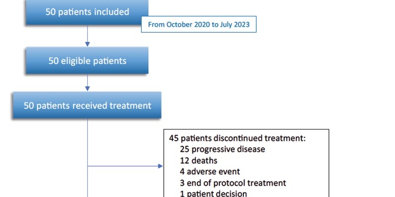 度伐利尤单抗：体力差、PD-L1高表达晚期肺癌患者的新希望？安全与疗效深度解析