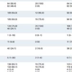 少突胶质细胞瘤预后新突破：TERTp野生型患者生存期更长，沃拉西德尼治疗方案深度解析