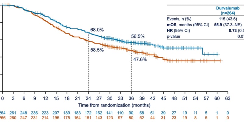 2025小细胞肺癌(SCLC)治疗年度盘点：免疫、ADC与双抗如何改写生存格局？购药渠道与价格深度解析