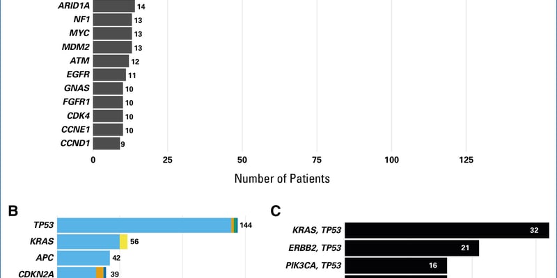 晚期癌症治疗新突破：I-PREDICT研究揭示“一人一方”精准用药，疗效与安全性双提升！
