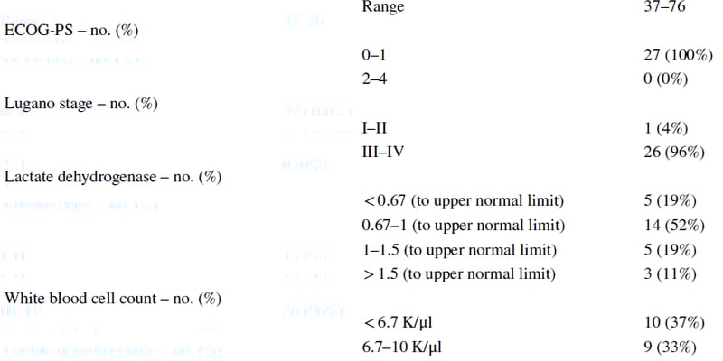 伊布替尼治疗套细胞淋巴瘤耐药新突破：MYC重排机制与应对策略
