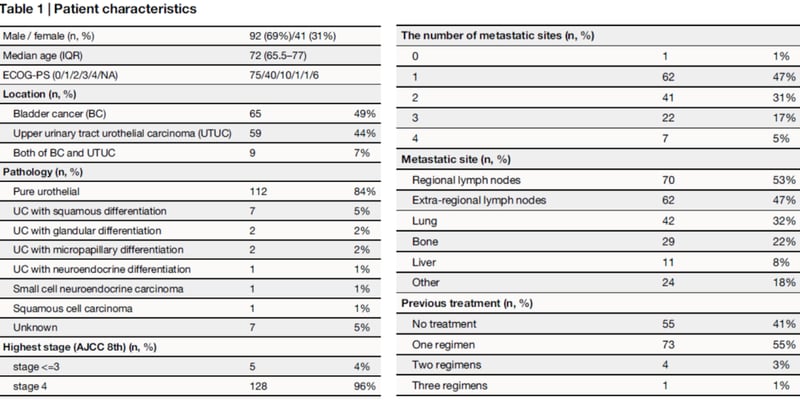 晚期尿路上皮癌精准治疗指南：ctDNA液体活检揭秘预后关键，附前沿药物获取渠道