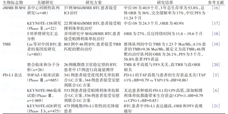 胆道恶性肿瘤：免疫治疗最新进展深度解析，为患者带来生存新希望