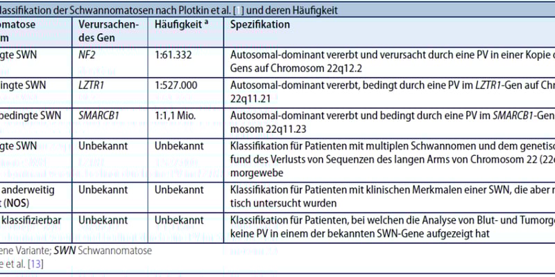 儿童青少年神经鞘瘤病全解析：基因检测助早诊、防恶变，科学管理不可少