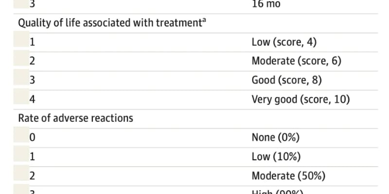 晚期癌症患者临终前真正想要什么？武大研究揭秘：生活质量与居家安宁最重要！