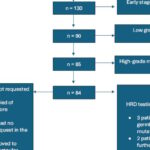 卵巢癌HRD检测新突破：无手术组织怎么办？腹水、胸水与16G穿刺样本成功率深度解析
