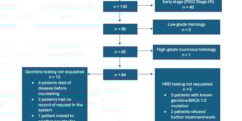 卵巢癌HRD检测新突破：无手术组织怎么办？腹水、胸水与16G穿刺样本成功率深度解析