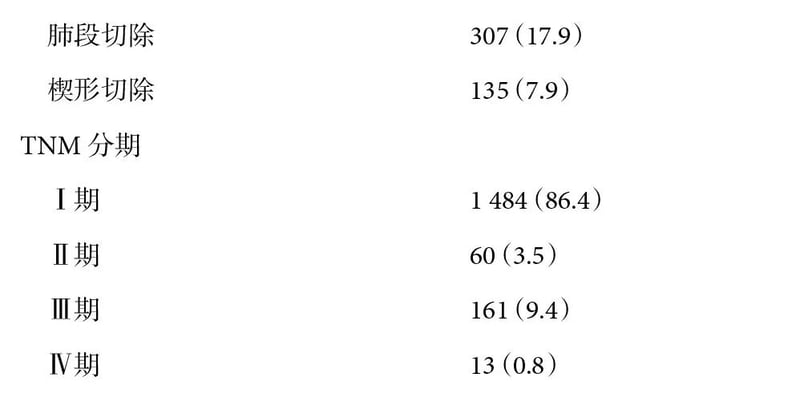 【深度解析】直径≤3cm肺腺癌淋巴结转移危险因素：早期肺癌治疗与预后关键