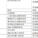 抗肿瘤药物七大分类深度解析：靶向药、免疫治疗、ADC药物与最新治疗方案