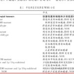 揭秘罕见胶质瘤：IDH突变型“少突星形细胞瘤”双基因型诊断与治疗新挑战