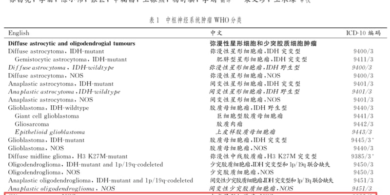 揭秘罕见胶质瘤：IDH突变型“少突星形细胞瘤”双基因型诊断与治疗新挑战