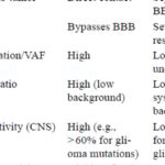 脑肿瘤诊疗新突破：cfDNA液体活检，无创精准，点亮患者新希望！