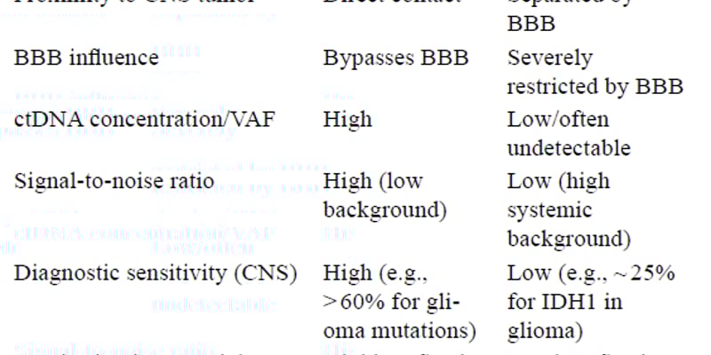 脑肿瘤诊疗新突破：cfDNA液体活检，无创精准，点亮患者新希望！