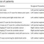 肾细胞癌诊断新突破：NGS基因检测如何精准分型与指导用药？