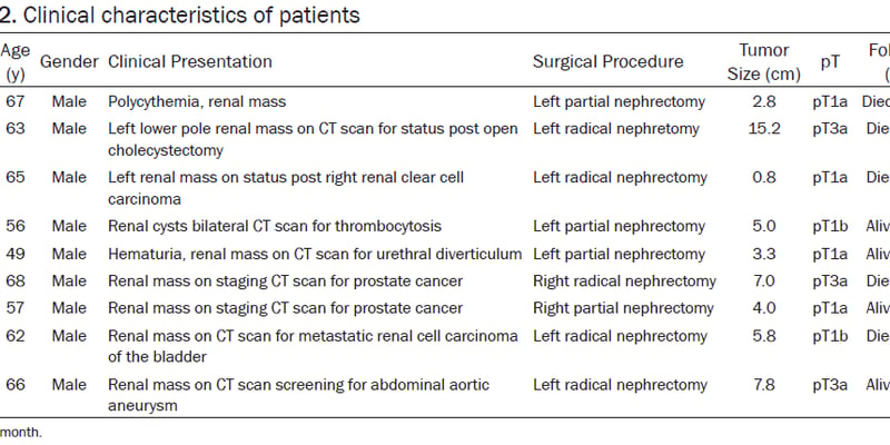 肾细胞癌诊断新突破：NGS基因检测如何精准分型与指导用药？