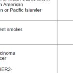 NRG1融合实体瘤：胰腺癌、肺癌患者的靶向治疗新希望与精准检测策略